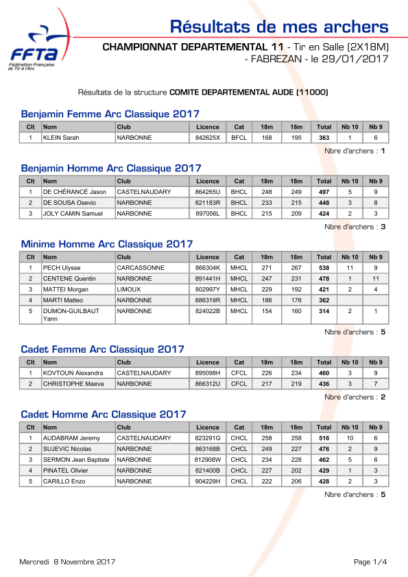 Départemental Salle 2017